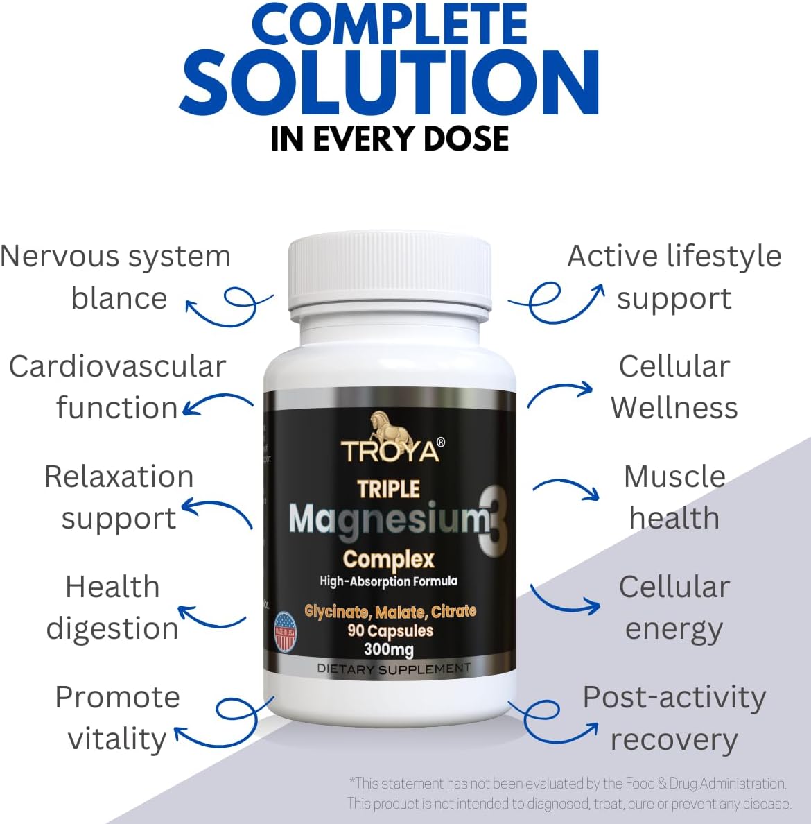 Troya Triple Complex Magnesium – Fast-Acting Magnesium Complex with Glycinate, Citrate & Malate for Relaxation, Sleep & Well-Being – Natural Formula, Non-GMO Capsules (300mg)